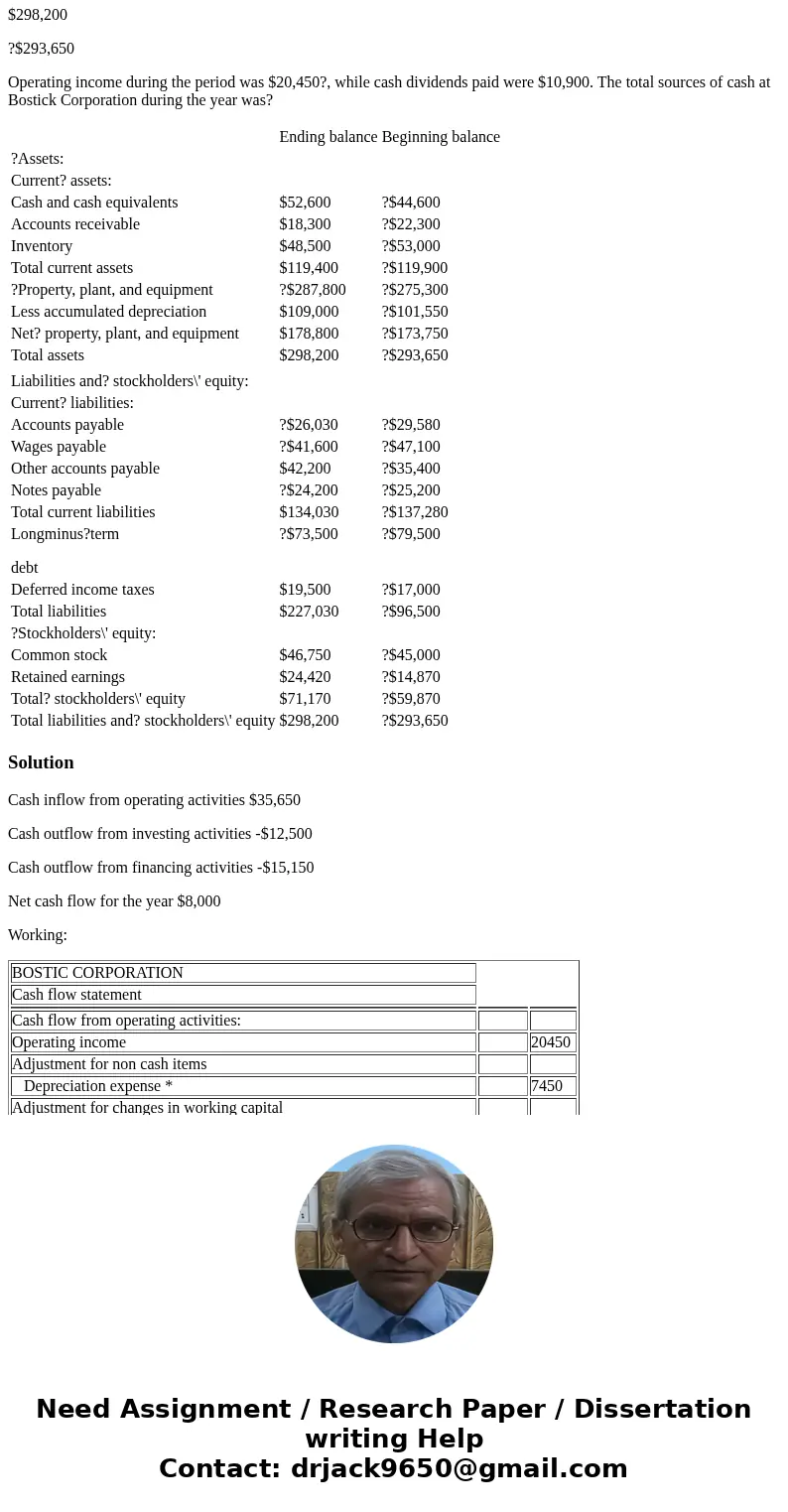 The balance sheet for Bostick Corporation? follows: Ending balance Beginning balance ?Assets: Current? assets: Cash and cash equivalents $52,600 ?$44,600 Accoun