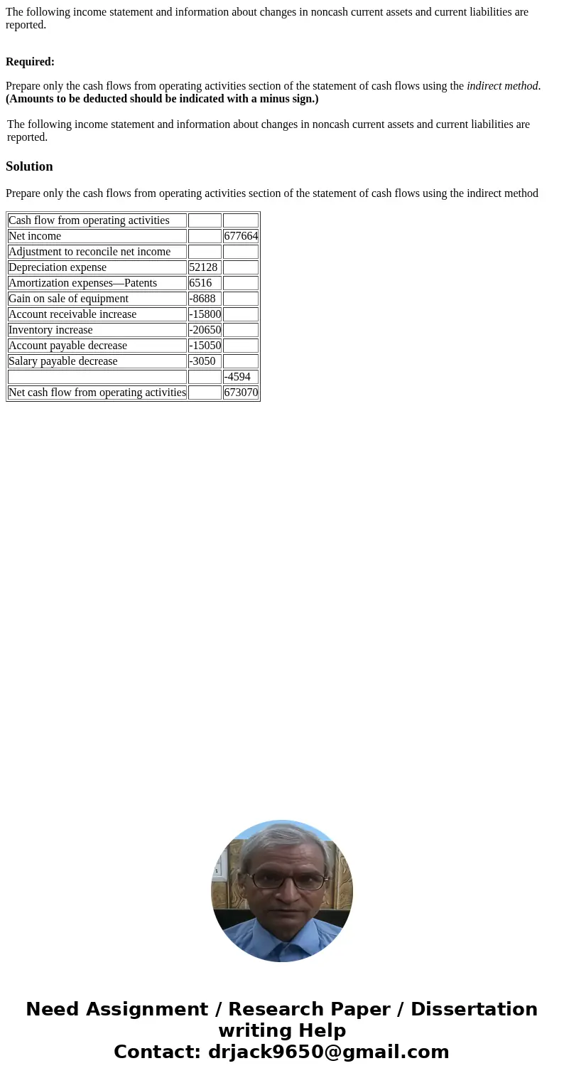 The following income statement and information about changes in noncash current assets and current liabilities are reported. Required: Prepare only the cash flo The following income statement and information about changes in noncash current assets and current liabilities are reported. Required: Prepare only the cash flo