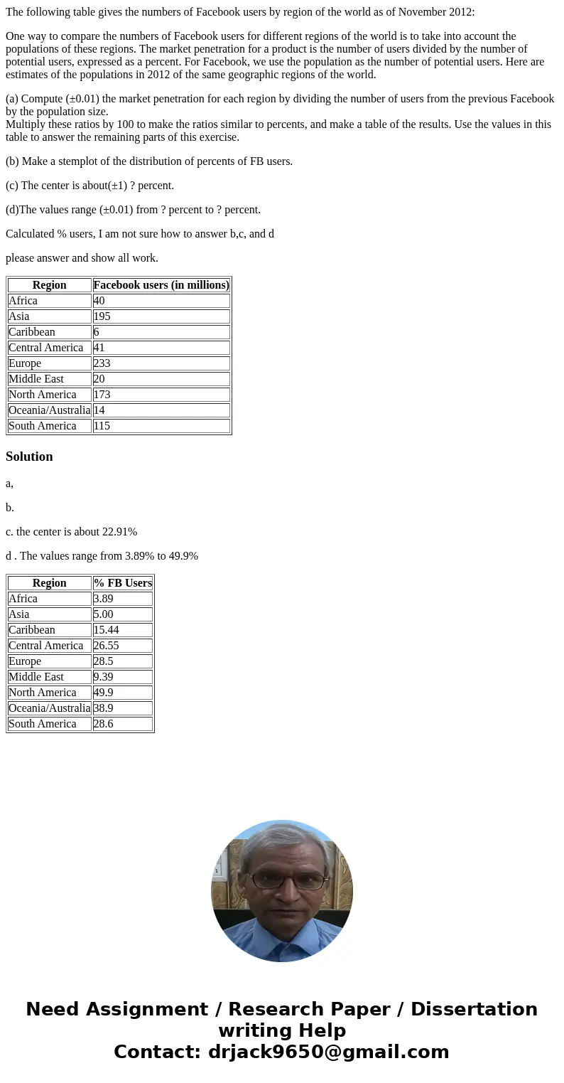 The following table gives the numbers of Facebook users by region of the world as of November 2012: One way to compare the numbers of Facebook users for differe The following table gives the numbers of Facebook users by region of the world as of November 2012: One way to compare the numbers of Facebook users for differe