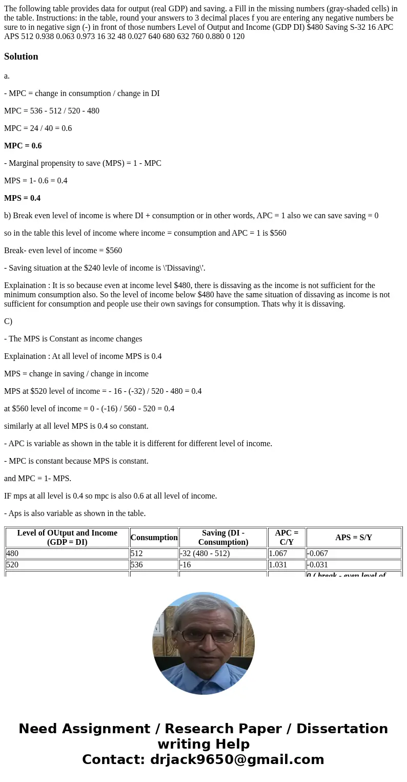 The following table provides data for output (real GDP) and saving. a Fill in the missing numbers (gray-shaded cells) in the table. Instructions: in the table,  The following table provides data for output (real GDP) and saving. a Fill in the missing numbers (gray-shaded cells) in the table. Instructions: in the table,