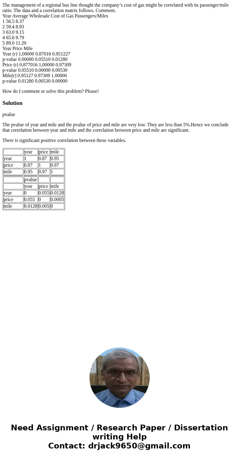 The management of a regional bus line thought the company’s cost of gas might be correlated with its passenger/mile ratio. The data and a correlation matrix fol The management of a regional bus line thought the company’s cost of gas might be correlated with its passenger/mile ratio. The data and a correlation matrix fol