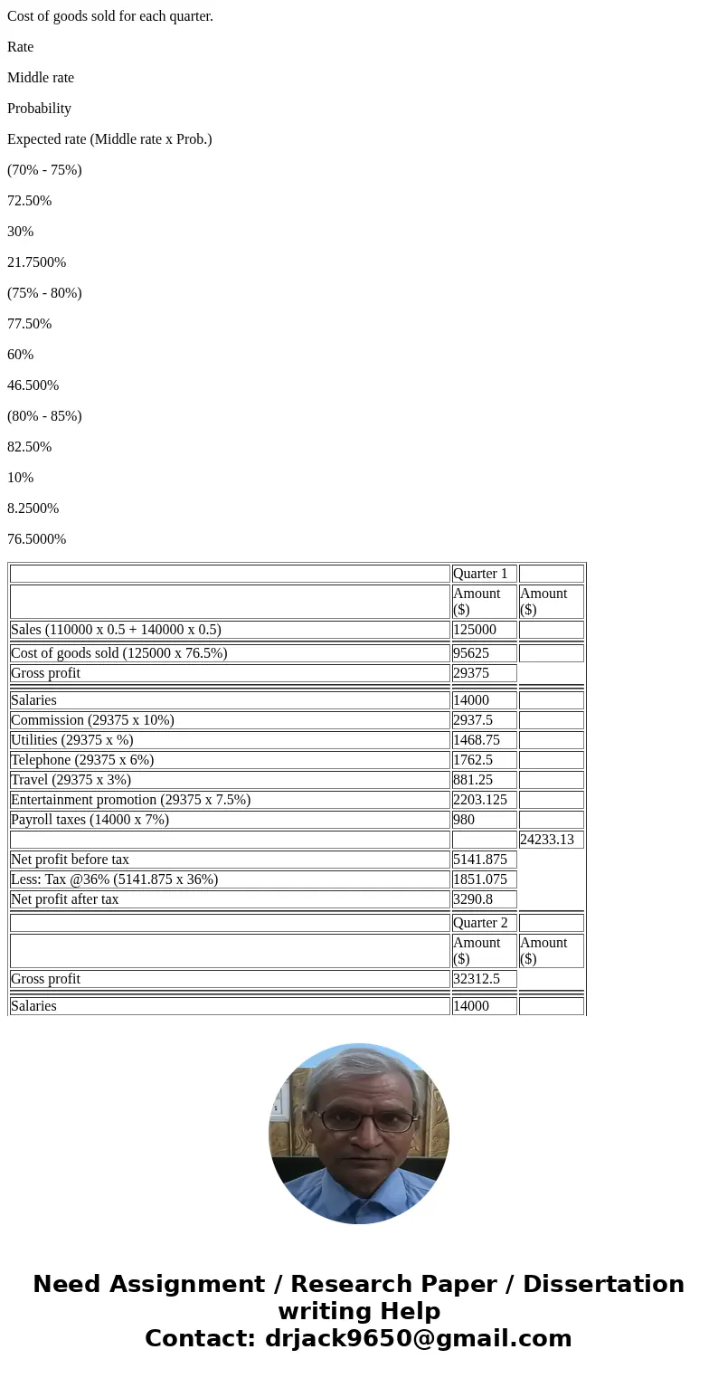  The owner of a small business is planning on expanding his business. The expansion will take an initial investment of S12,000 in cash from his existing busines