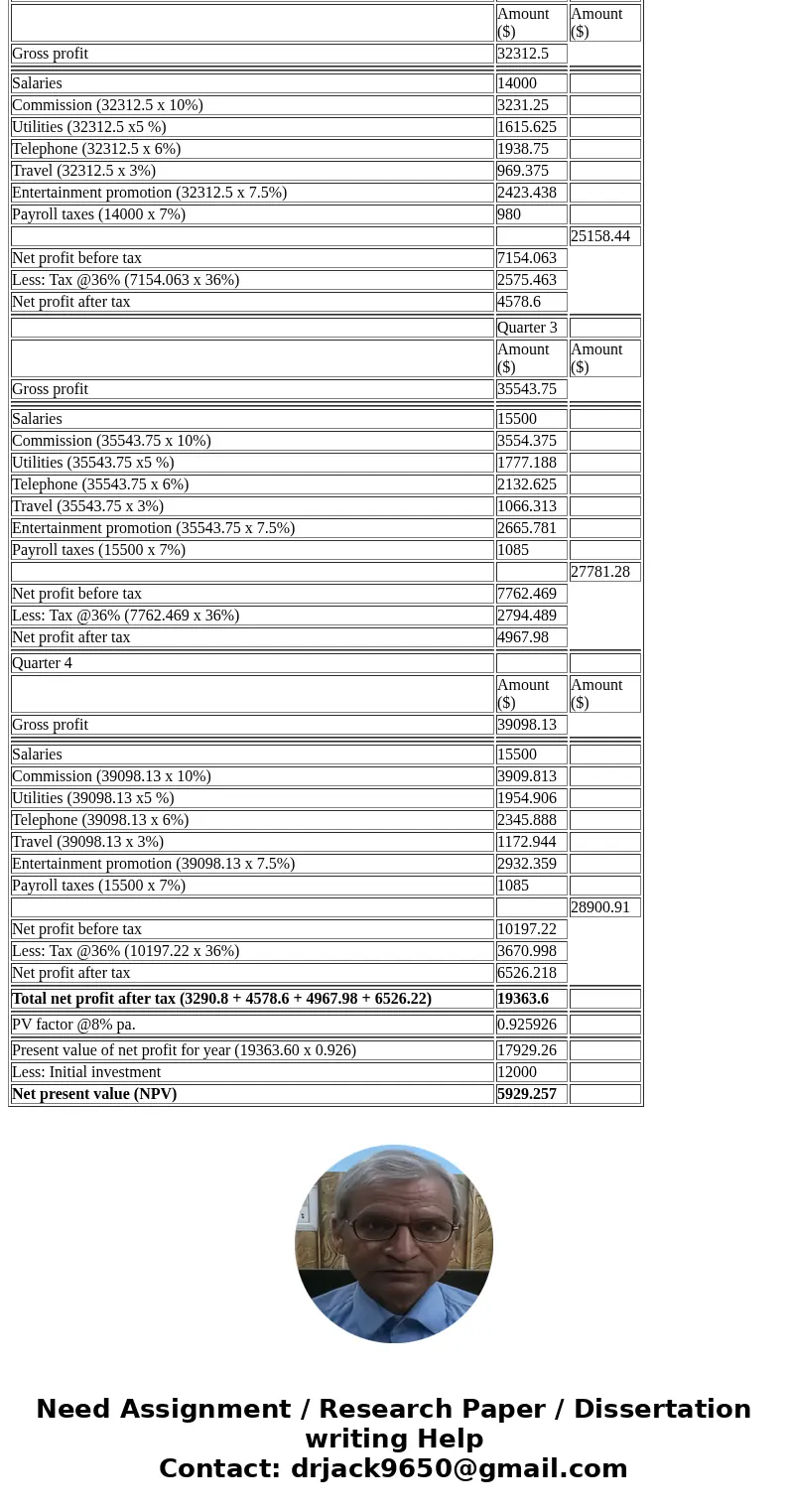 The owner of a small business is planning on expanding his business. The expansion will take an initial investment of S12,000 in cash from his existing busines