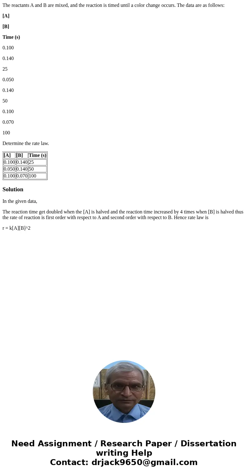 The reactants A and B are mixed, and the reaction is timed until a color change occurs. The data are as follows: [A] [B] Time (s) 0.100 0.140 25 0.050 0.140 50 