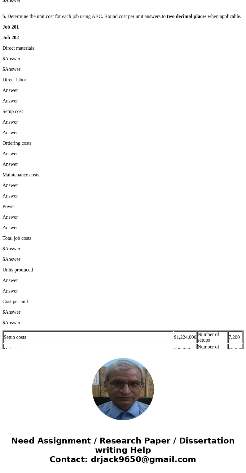 Traditional Product Costing versus Activity-Based Costing Ridgeland Inc. makes backpacks for large sporting goods chains that are sold under the customers\' sto
