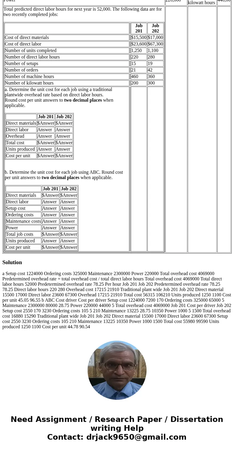 Traditional Product Costing versus Activity-Based Costing Ridgeland Inc. makes backpacks for large sporting goods chains that are sold under the customers\' sto