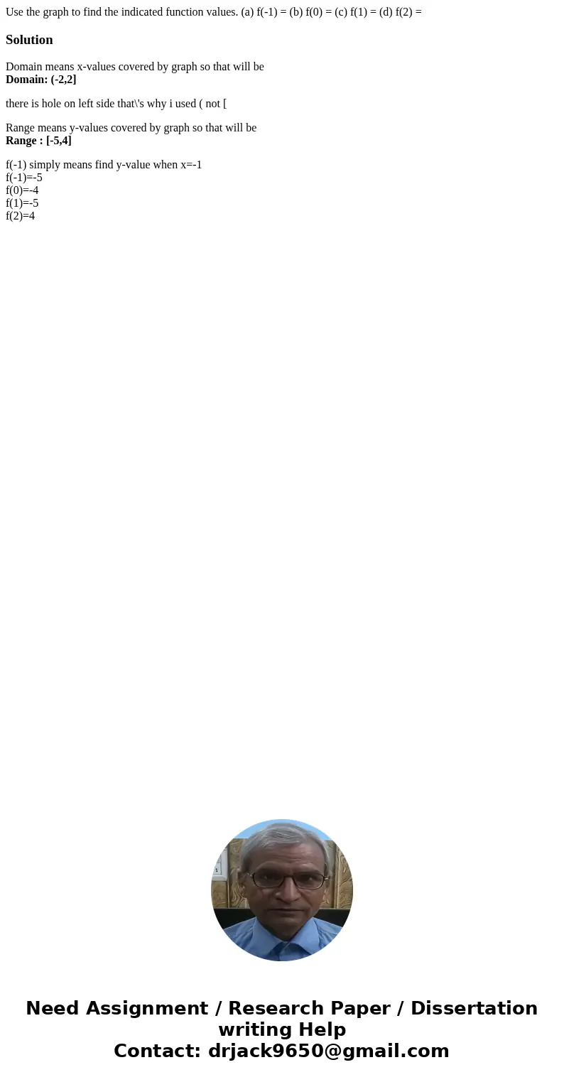 Use the graph to find the indicated function values. (a) f(-1) = (b) f(0) = (c) f(1) = (d) f(2) = SolutionDomain means x-values covered by graph so that will b  Use the graph to find the indicated function values. (a) f(-1) = (b) f(0) = (c) f(1) = (d) f(2) = SolutionDomain means x-values covered by graph so that will b