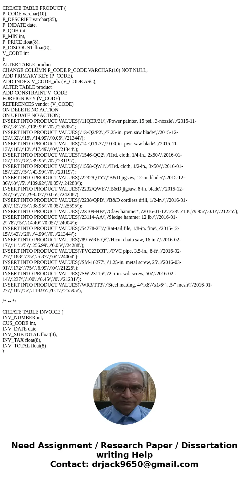Using the database below, write SQL statements that will accurately return data for the following: List the Customer Codes in Area Code 615 who have been invoic Using the database below, write SQL statements that will accurately return data for the following: List the Customer Codes in Area Code 615 who have been invoic