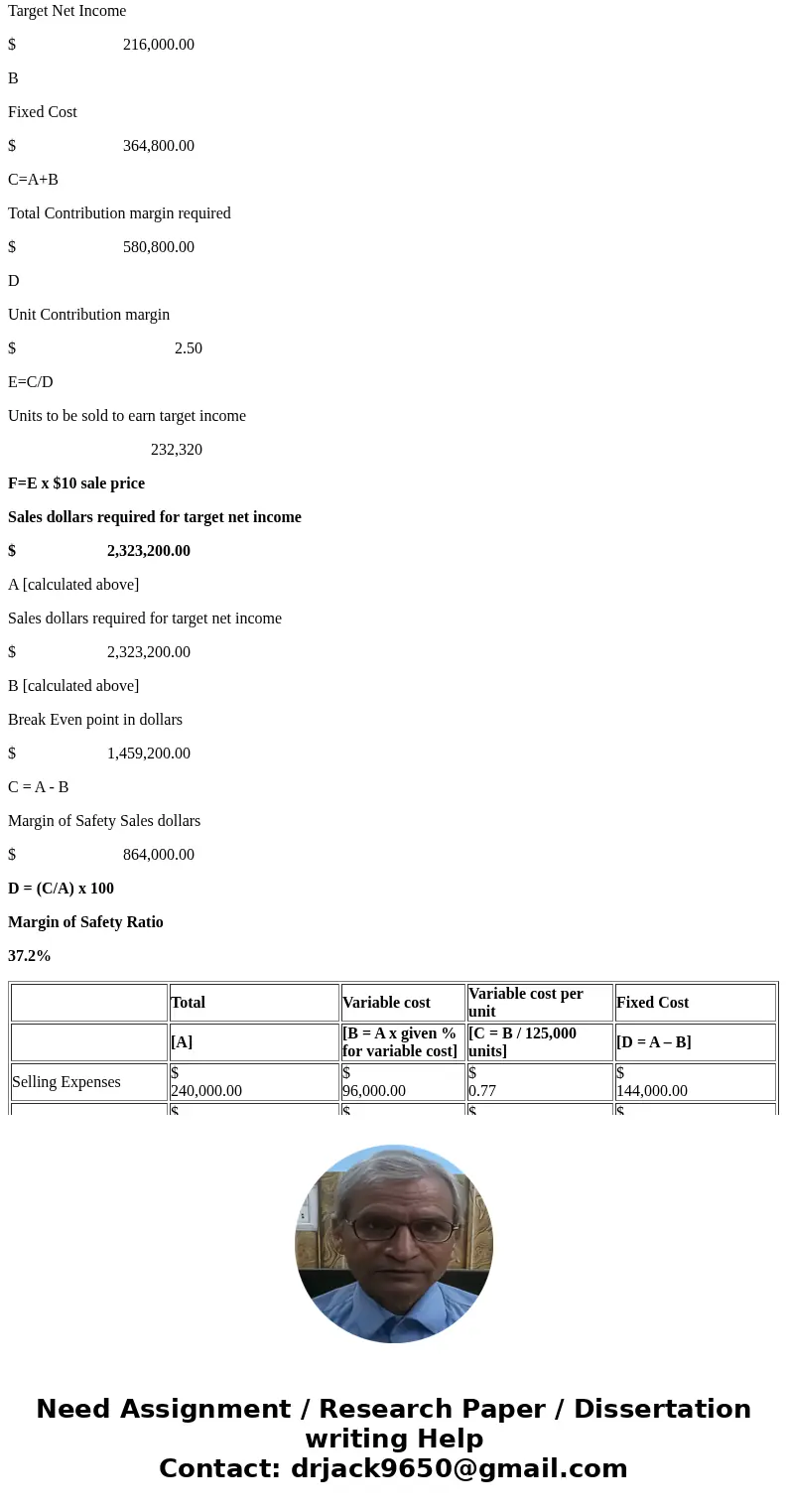 Viejol Corporation has collected the following information after its first year of sales. Sales were $1,250,000 on 125,000 units, selling expenses $240,000 (40%