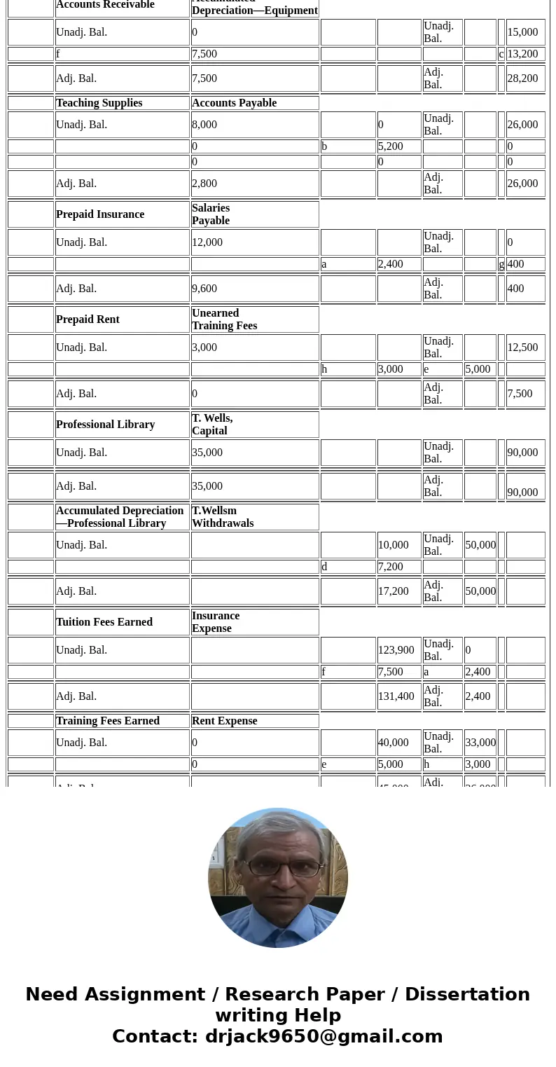  View History Bookmarks Tools Window Help 84 El Connect-Class: Principles c X Getting Ready To Ask Out L. + a https://newconnect.mheducation.com/flow/connect.ht