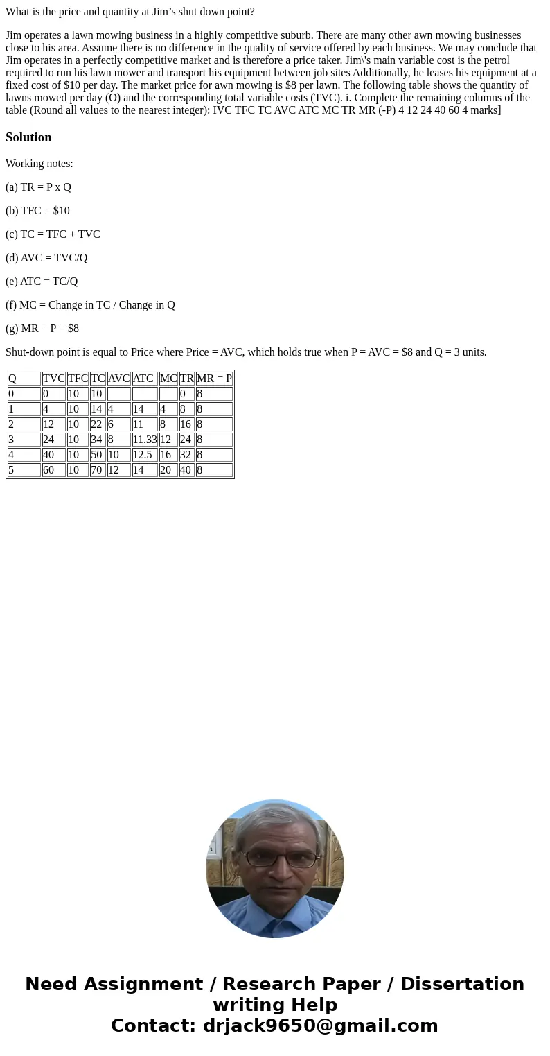 What is the price and quantity at Jim’s shut down point? Jim operates a lawn mowing business in a highly competitive suburb. There are many other awn mowing bus What is the price and quantity at Jim’s shut down point? Jim operates a lawn mowing business in a highly competitive suburb. There are many other awn mowing bus