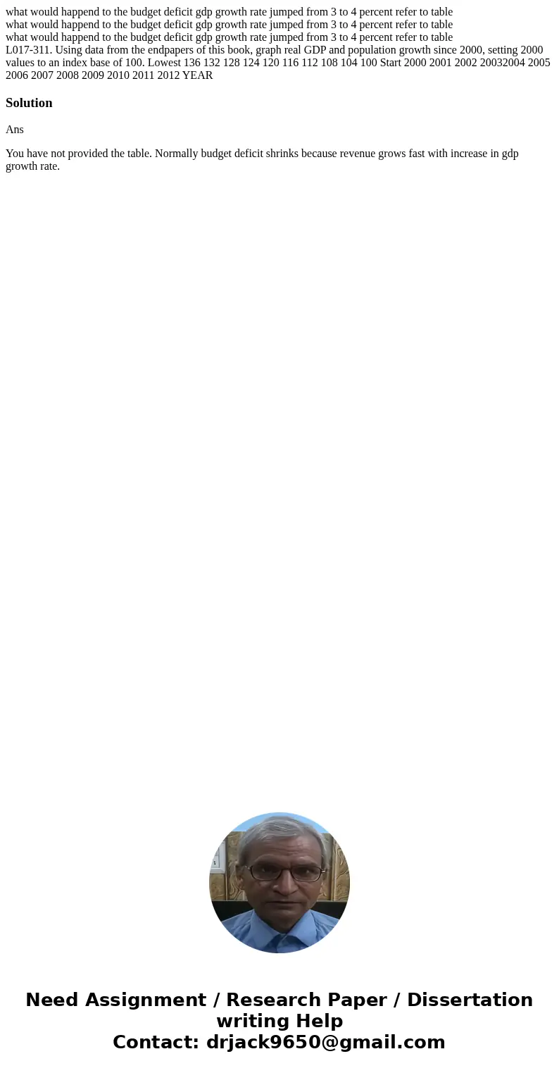 what would happend to the budget deficit gdp growth rate jumped from 3 to 4 percent refer to table what would happend to the budget deficit gdp growth rate jum  what would happend to the budget deficit gdp growth rate jumped from 3 to 4 percent refer to table what would happend to the budget deficit gdp growth rate jum