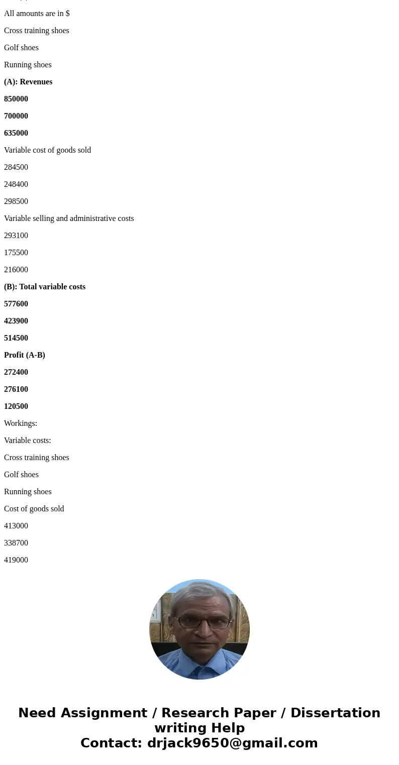 Winslow Inc. manufactures and sells three types of shoes. The income statements prepared under the absorption costing method for the three shoes are as follows: