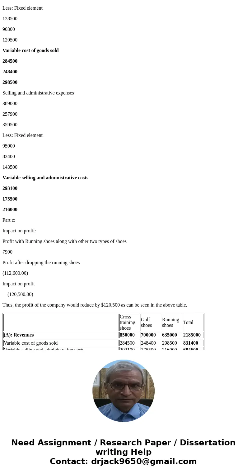 Winslow Inc. manufactures and sells three types of shoes. The income statements prepared under the absorption costing method for the three shoes are as follows: