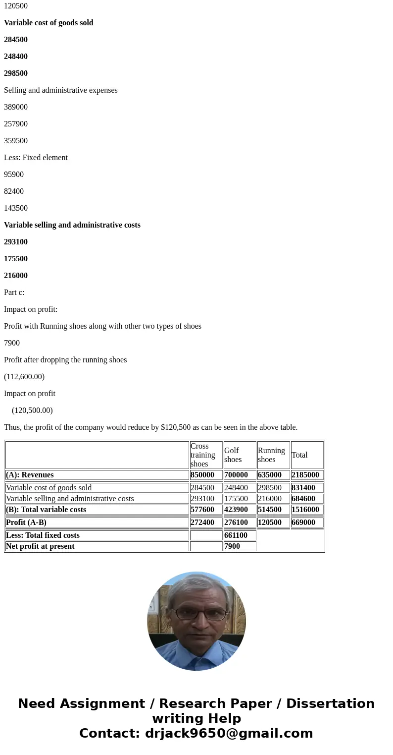 Winslow Inc. manufactures and sells three types of shoes. The income statements prepared under the absorption costing method for the three shoes are as follows: