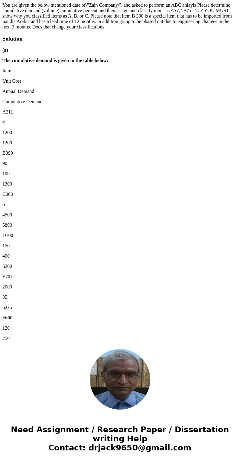 You are given the below mentioned data of\  You are given the below mentioned data of\