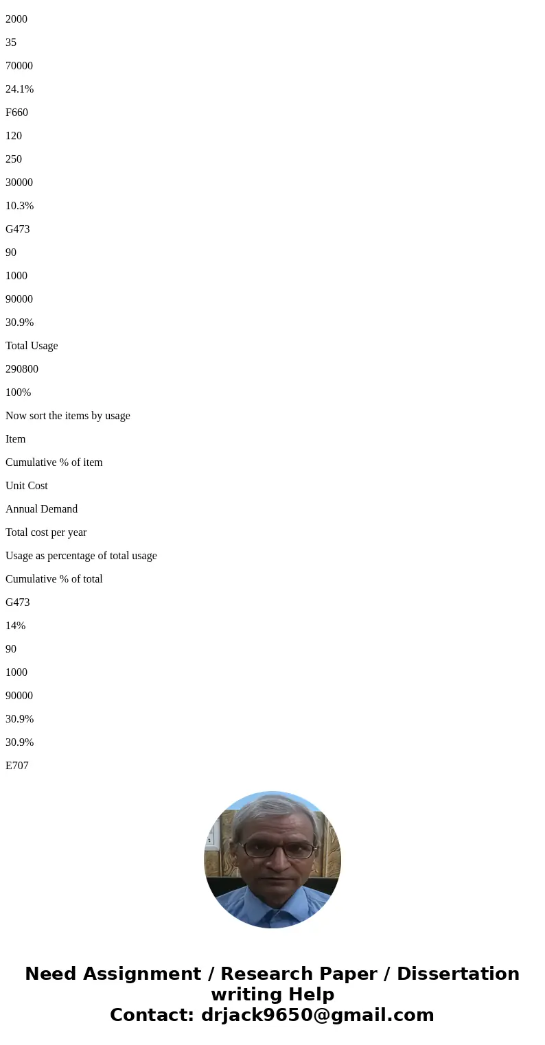 You are given the below mentioned data of\  You are given the below mentioned data of\