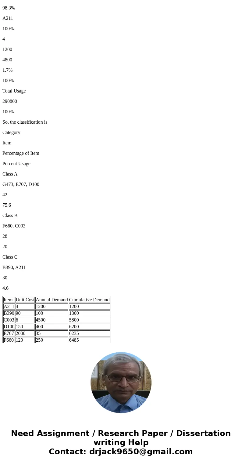 You are given the below mentioned data of\  You are given the below mentioned data of\