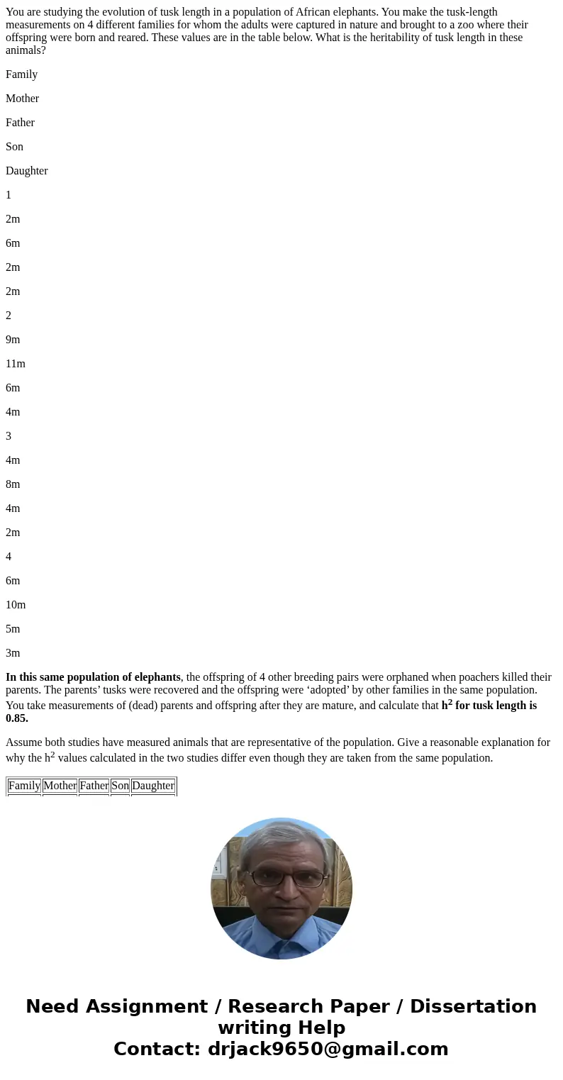 You are studying the evolution of tusk length in a population of African elephants. You make the tusk-length measurements on 4 different families for whom the a You are studying the evolution of tusk length in a population of African elephants. You make the tusk-length measurements on 4 different families for whom the a