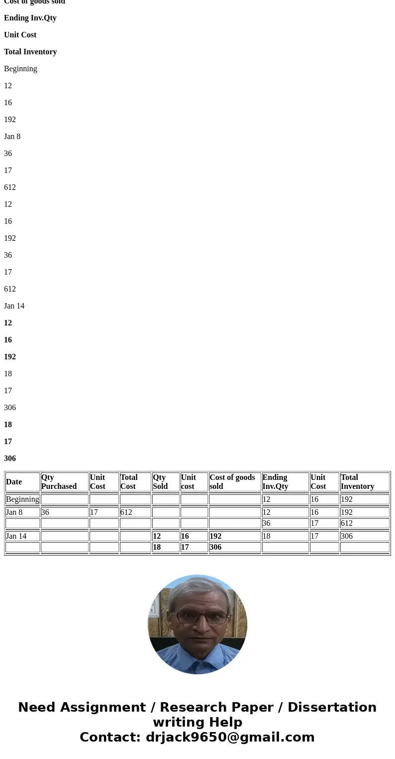 1 of 7 v core: 0 of 1 pt Question Help QC6-3 (similar to) Assume Fairprice.com began January with 12 units of inventory that cost a total of $192 During Januar  1 of 7 v core: 0 of 1 pt Question Help QC6-3 (similar to) Assume Fairprice.com began January with 12 units of inventory that cost a total of $192 During Januar