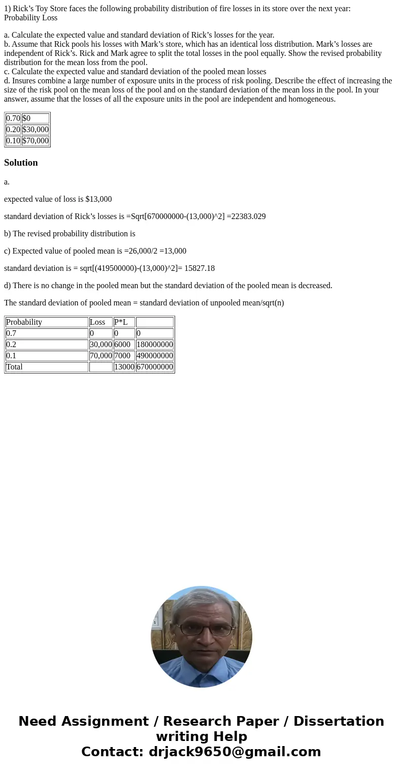 1) Rick’s Toy Store faces the following probability distribution of fire losses in its store over the next year: Probability Loss a. Calculate the expected valu 1) Rick’s Toy Store faces the following probability distribution of fire losses in its store over the next year: Probability Loss a. Calculate the expected valu