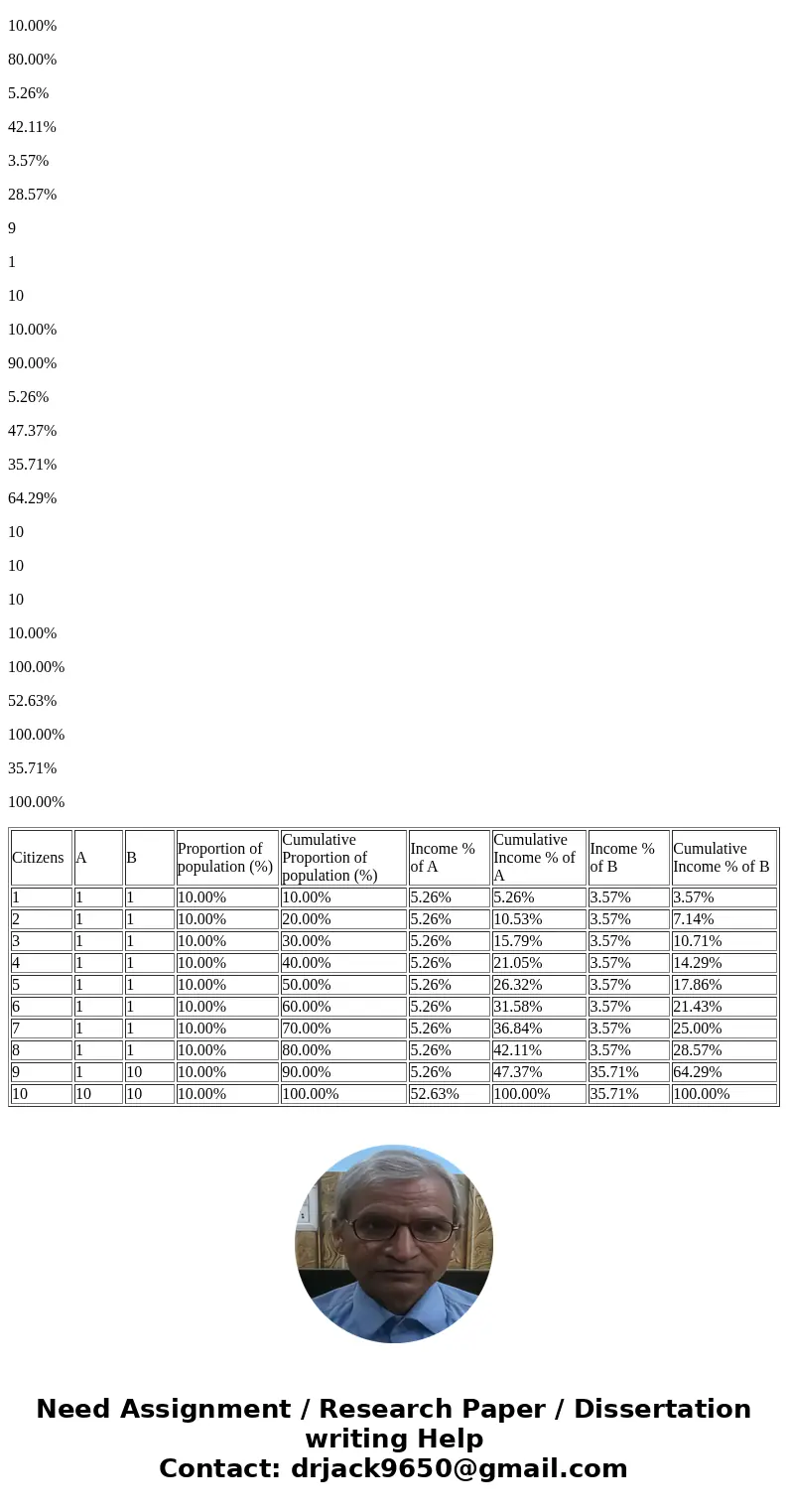 1. Suppose there are two countries with 10 people each. Country A has an earnings distribution given by that in column 2 and Country B has an earnings distribu  1. Suppose there are two countries with 10 people each. Country A has an earnings distribution given by that in column 2 and Country B has an earnings distribu