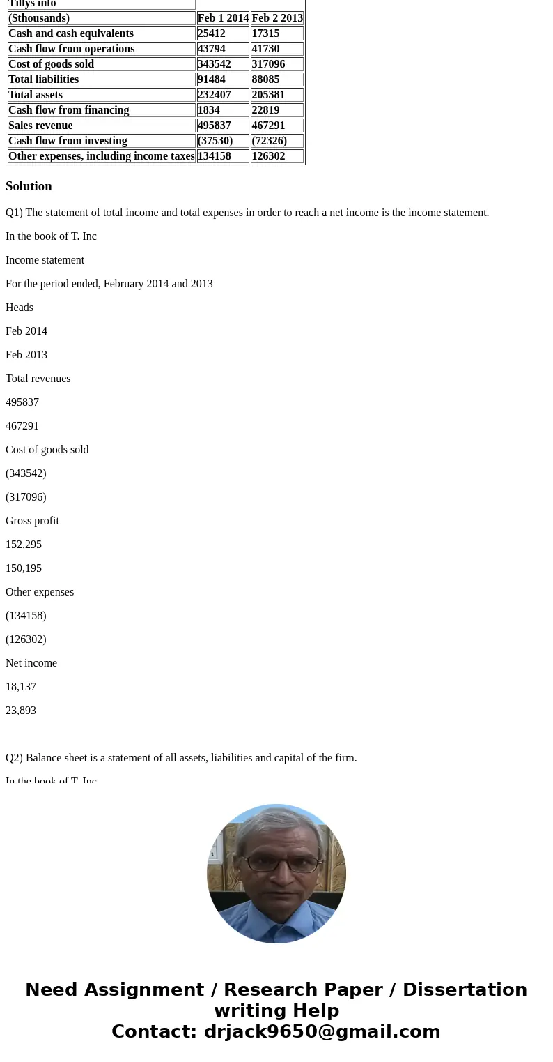 1. The following is selected financial information from Tilly’s, Inc. Prepare the Income Statement, Balance Sheet and Cash Flow for February 2014 and 2013 using