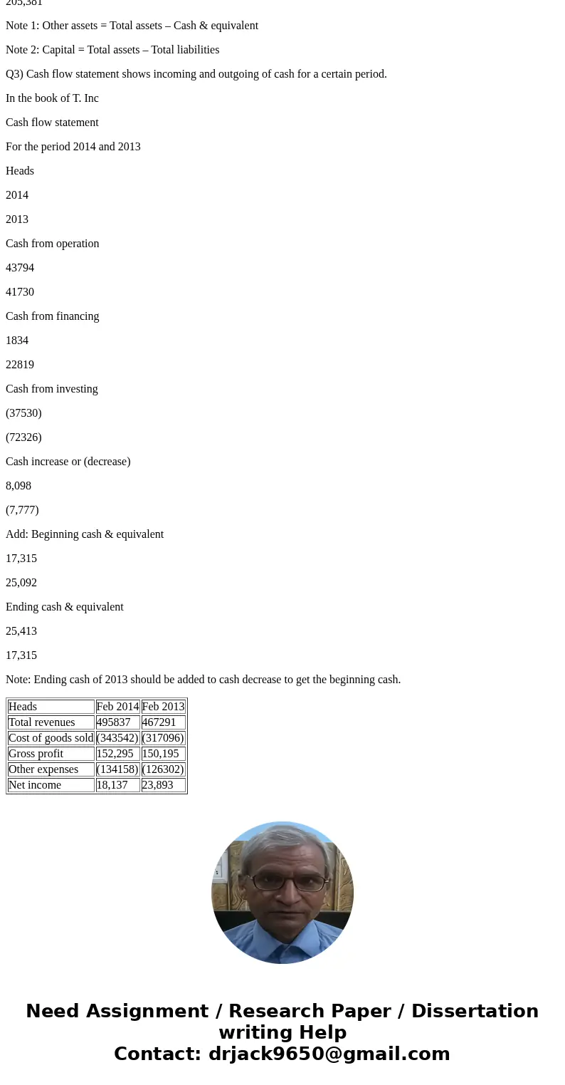 1. The following is selected financial information from Tilly’s, Inc. Prepare the Income Statement, Balance Sheet and Cash Flow for February 2014 and 2013 using