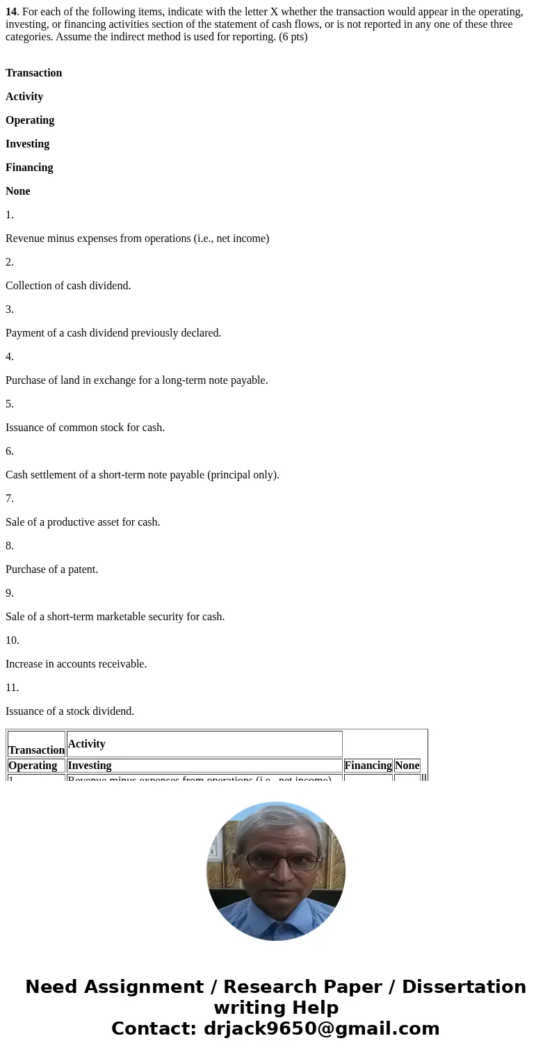 14. For each of the following items, indicate with the letter X whether the transaction would appear in the operating, investing, or financing activities sectio