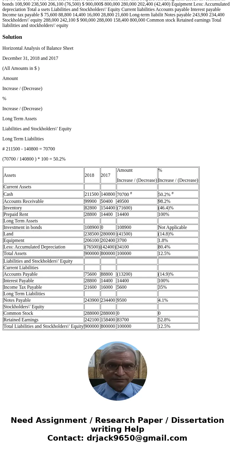 2. Prepare a horizontal analysis of Sports Unlimited\'s 2018 balance sheet using 2017 as the base year. (Negative amounts and Decreases should be indicated by   2. Prepare a horizontal analysis of Sports Unlimited\'s 2018 balance sheet using 2017 as the base year. (Negative amounts and Decreases should be indicated by