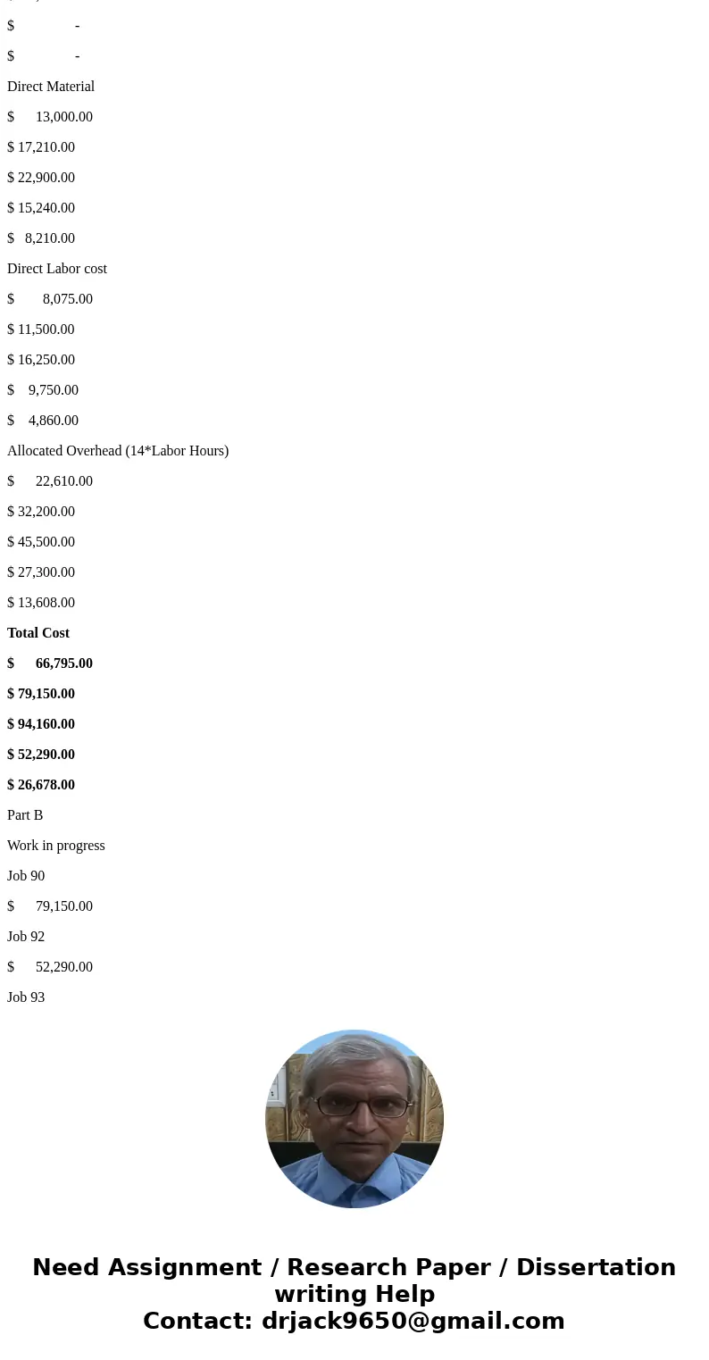  2. Pribil Farm Equipment is a job-order costing manufacturer that uses a plantwide overhead rate based on direct labor hours. Estimations for the year include 