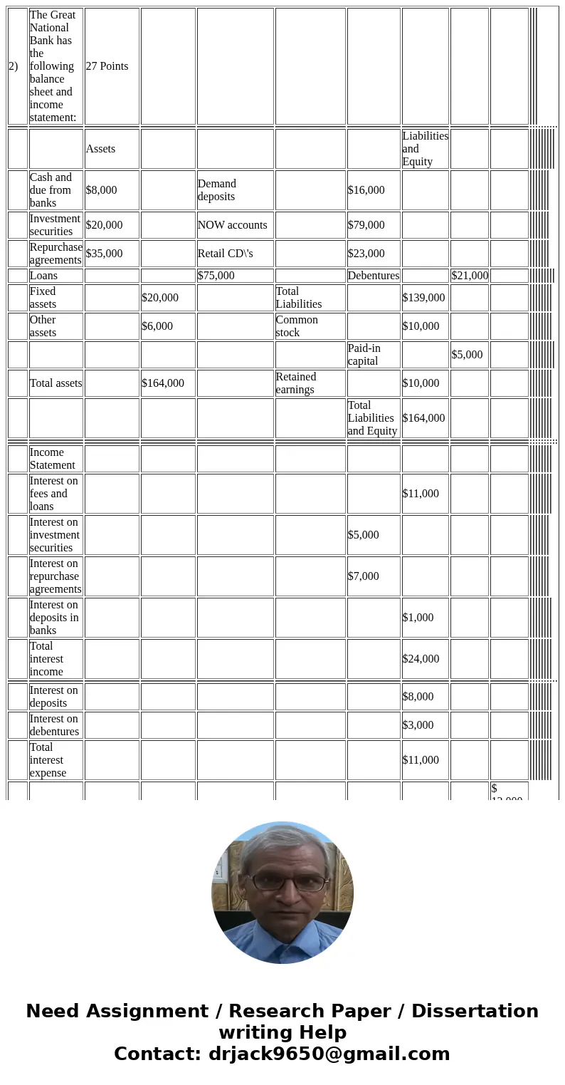  2) The Great National Bank has the following balance sheet and income statement: 27 Points Assets Liabilities and Equity Cash and due from banks $8,000 Demand 