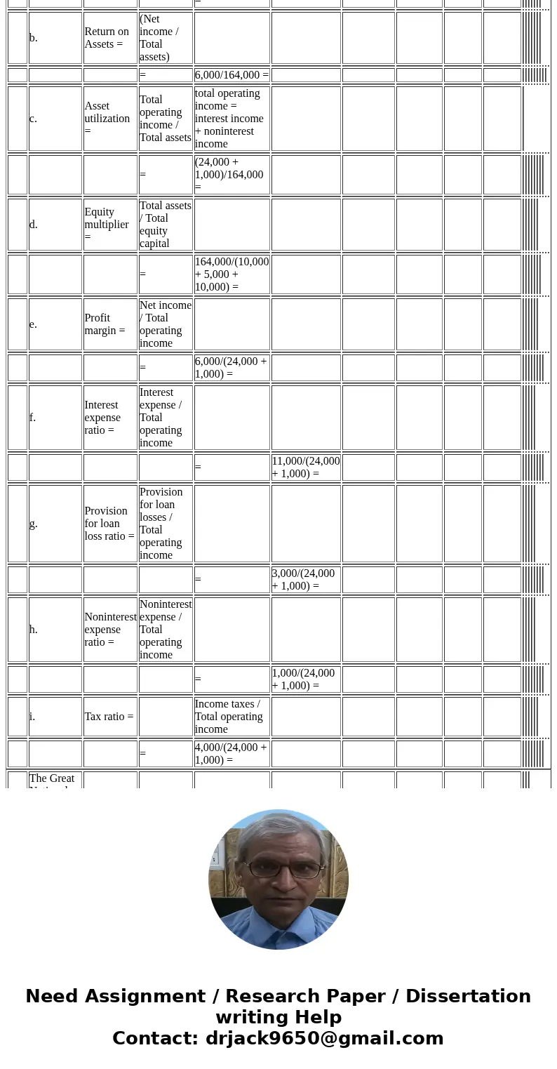  2) The Great National Bank has the following balance sheet and income statement: 27 Points Assets Liabilities and Equity Cash and due from banks $8,000 Demand 