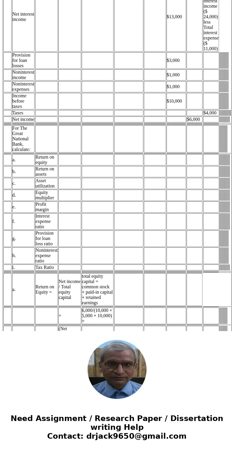  2) The Great National Bank has the following balance sheet and income statement: 27 Points Assets Liabilities and Equity Cash and due from banks $8,000 Demand 
