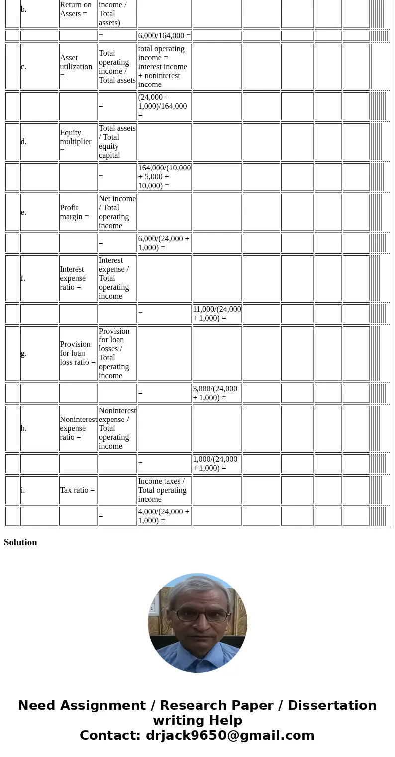  2) The Great National Bank has the following balance sheet and income statement: 27 Points Assets Liabilities and Equity Cash and due from banks $8,000 Demand 