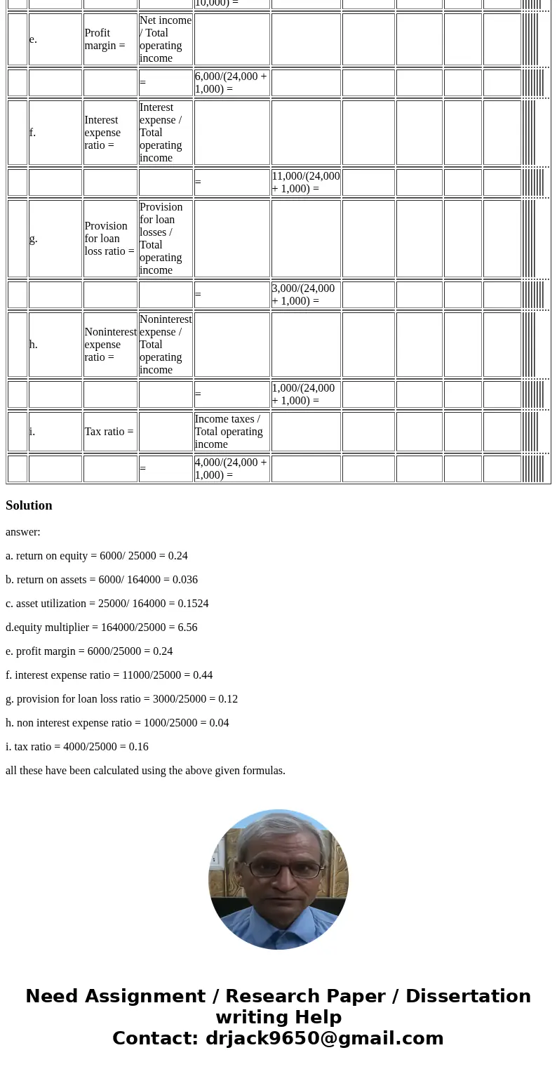  2) The Great National Bank has the following balance sheet and income statement: 27 Points Assets Liabilities and Equity Cash and due from banks $8,000 Demand 