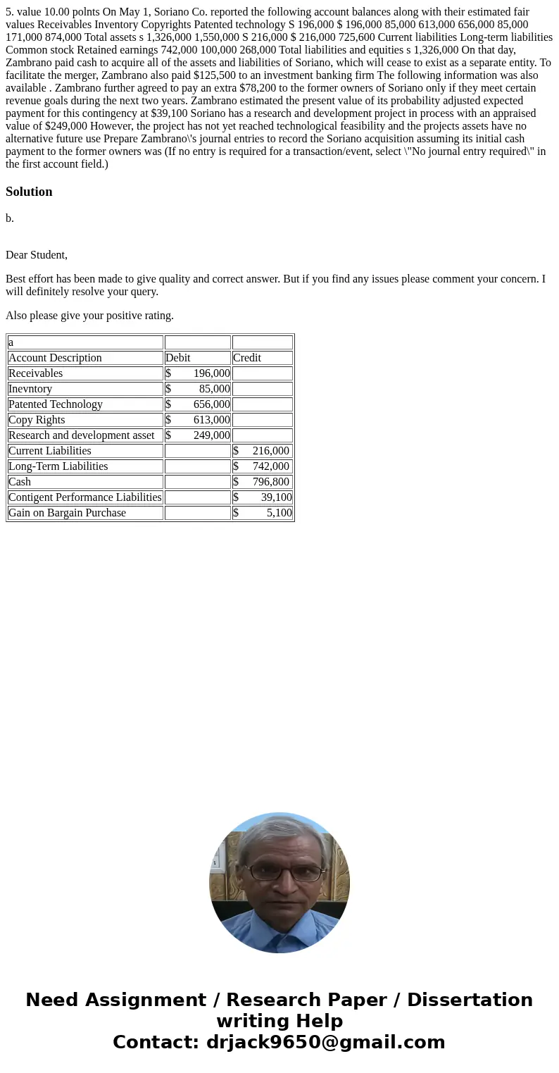 5. value 10.00 polnts On May 1, Soriano Co. reported the following account balances along with their estimated fair values Receivables Inventory Copyrights Pat  5. value 10.00 polnts On May 1, Soriano Co. reported the following account balances along with their estimated fair values Receivables Inventory Copyrights Pat
