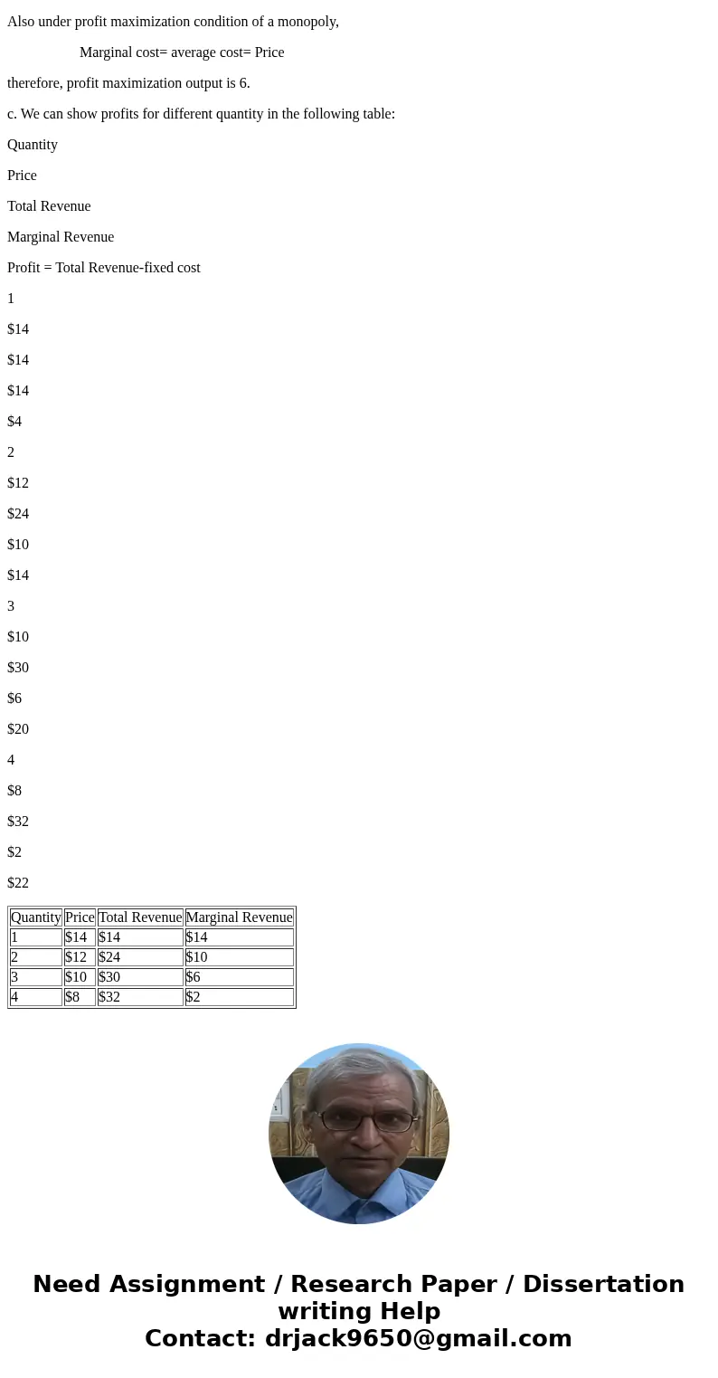 5. You are a monopolist facing the following demand sched- ule. You produce a good at a constant marginal cost of $4 per unit. Price $14 $12 $10 $8 Quantity 2   5. You are a monopolist facing the following demand sched- ule. You produce a good at a constant marginal cost of $4 per unit. Price $14 $12 $10 $8 Quantity 2