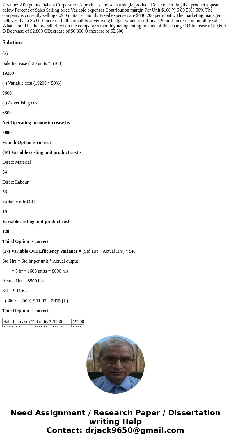 7. value: 2.00 points Dybala Corporation\'s produces and sells a single product. Data concerning that product appear below Percent of Sales Selling price Varla  7. value: 2.00 points Dybala Corporation\'s produces and sells a single product. Data concerning that product appear below Percent of Sales Selling price Varla