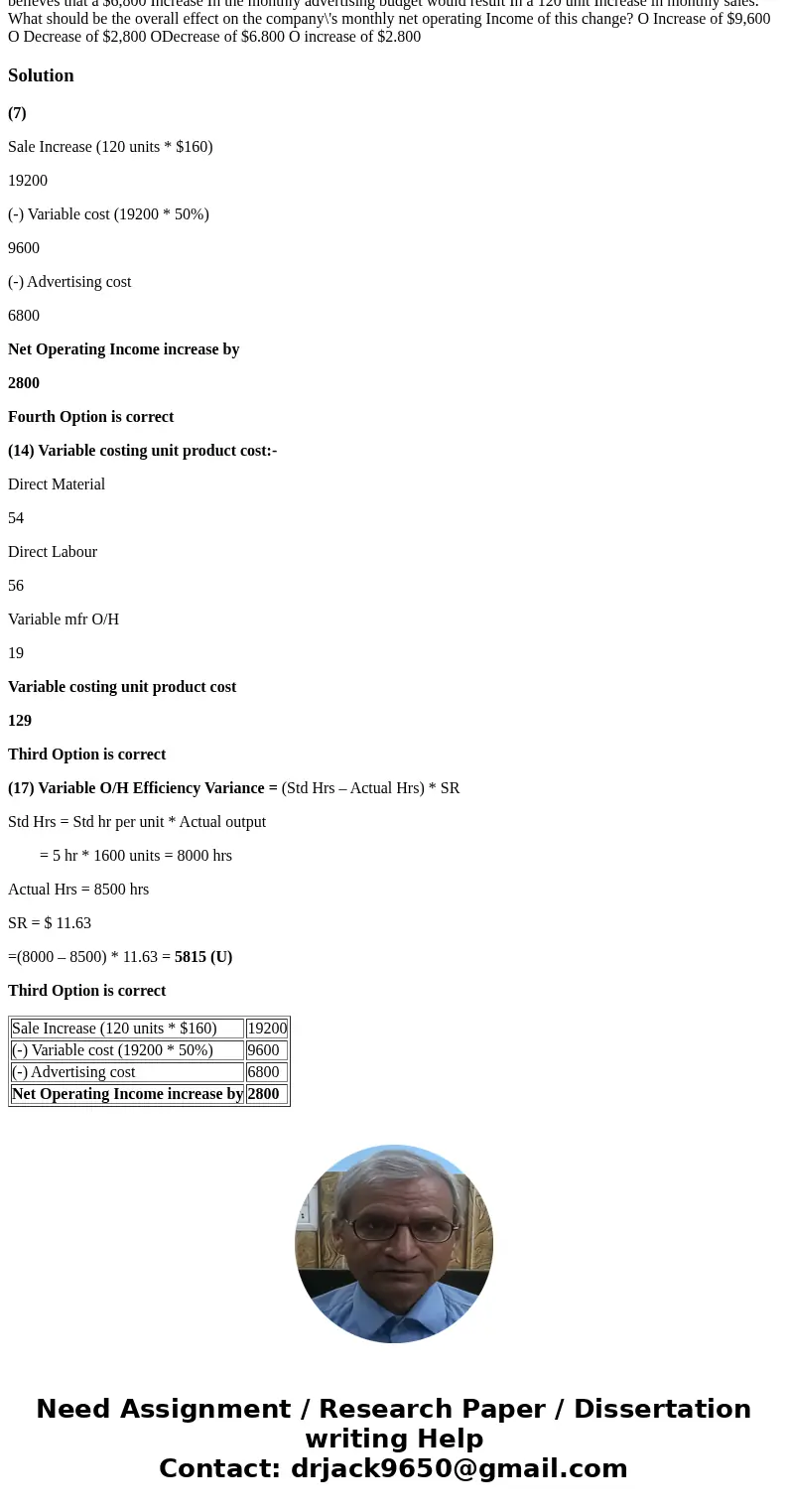 7. value: 2.00 points Dybala Corporation\'s produces and sells a single product. Data concerning that product appear below Percent of Sales Selling price Varla  7. value: 2.00 points Dybala Corporation\'s produces and sells a single product. Data concerning that product appear below Percent of Sales Selling price Varla