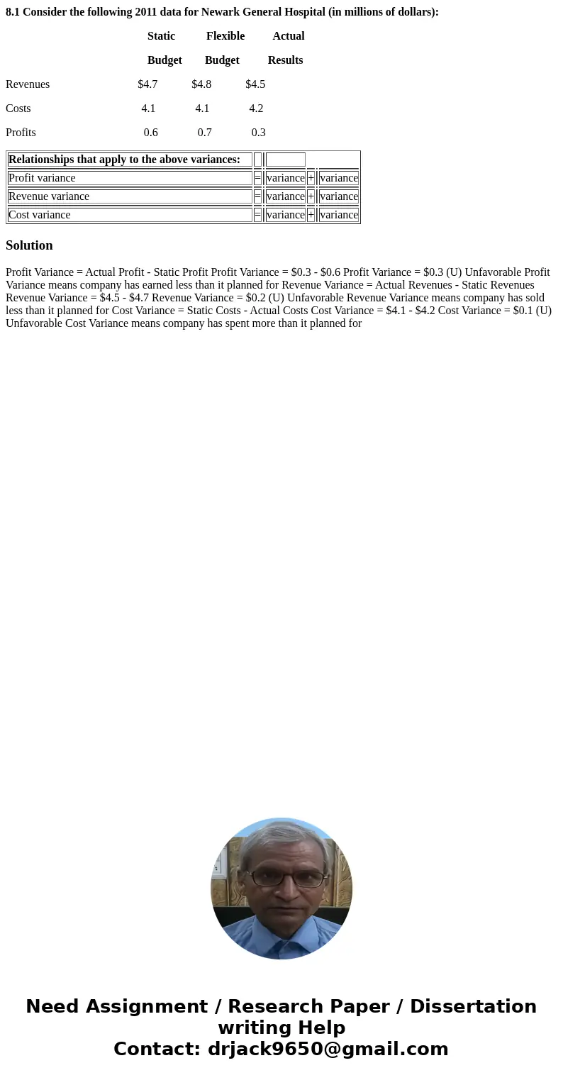8.1 Consider the following 2011 data for Newark General Hospital (in millions of dollars): Static Flexible Actual Budget Budget Results Revenues $4.7 $4.8 $4.5 
