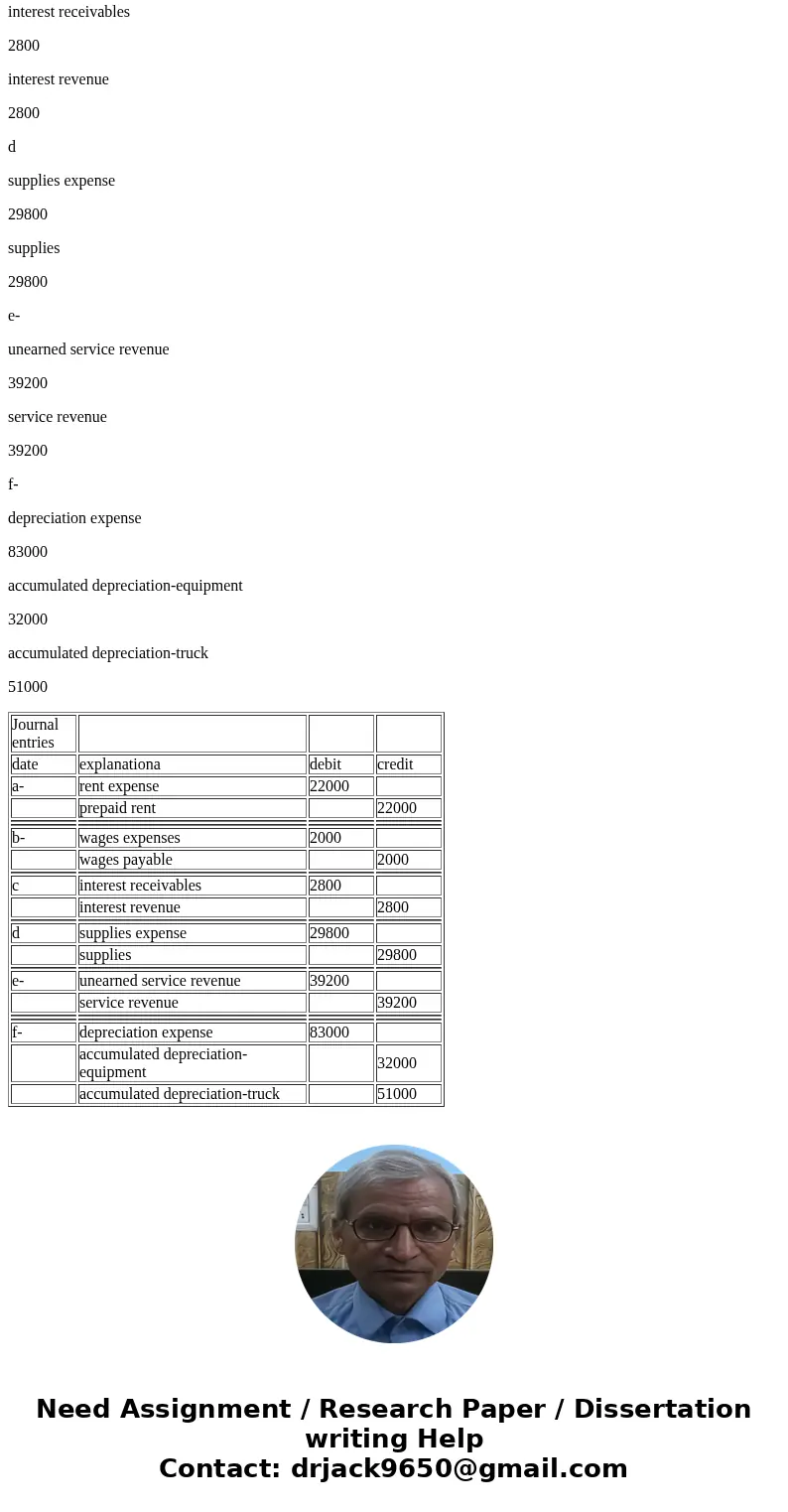 a.?? Details of Prepaid Rent are shown in the? account: Prepaid Rent Jan 1 Bal. 5,500 Mar 31 11,000 Sept 30 11,000 LumberLumber b. LumberLumber $ 5 comma 000$5,