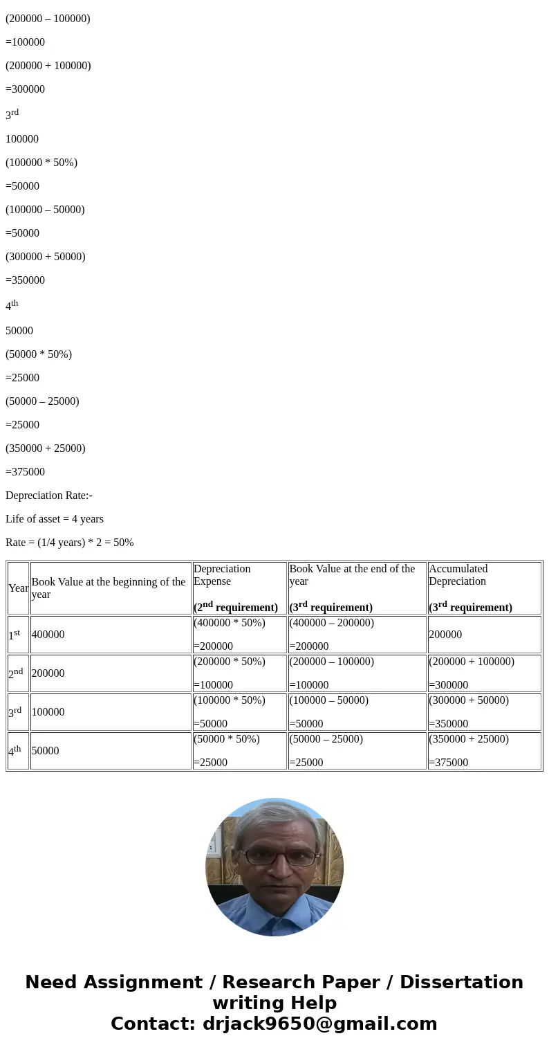 A machine that cost $400,000 has an estimated residual value of $40,000 and an estimated useful life of four years. The company uses double-declining-balance de A machine that cost $400,000 has an estimated residual value of $40,000 and an estimated useful life of four years. The company uses double-declining-balance de