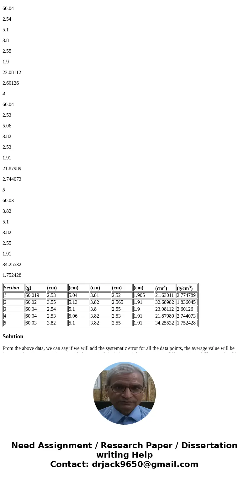 a) Perform 1D Stats on your five masses. b) Add a one gram systematic error by shifting all five your mass values +1g. Repeat your 1D Stats and note what has an