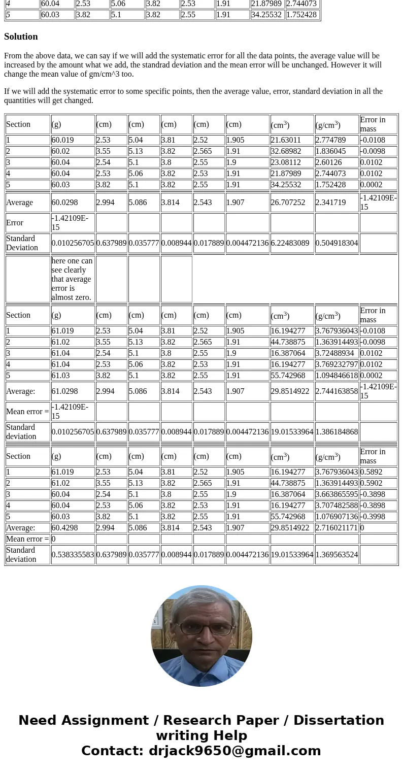 a) Perform 1D Stats on your five masses. b) Add a one gram systematic error by shifting all five your mass values +1g. Repeat your 1D Stats and note what has an