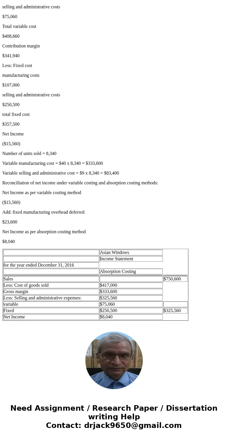  Asian Windows manufactures a hand-painted bamboo window shade for standard-size windows. Production and sales data for 2016 are as follows: Variable manufactur