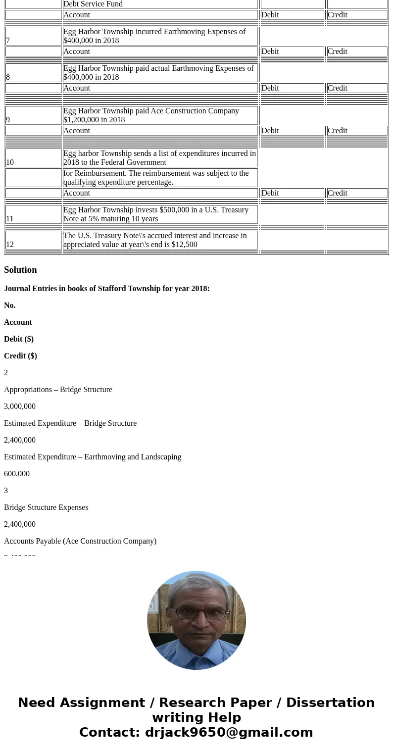 Assume that Stafford Township decided to construct a bridge in 2018 that is expected to cost $3,000,000. The bridge construction and related costs are to be fin