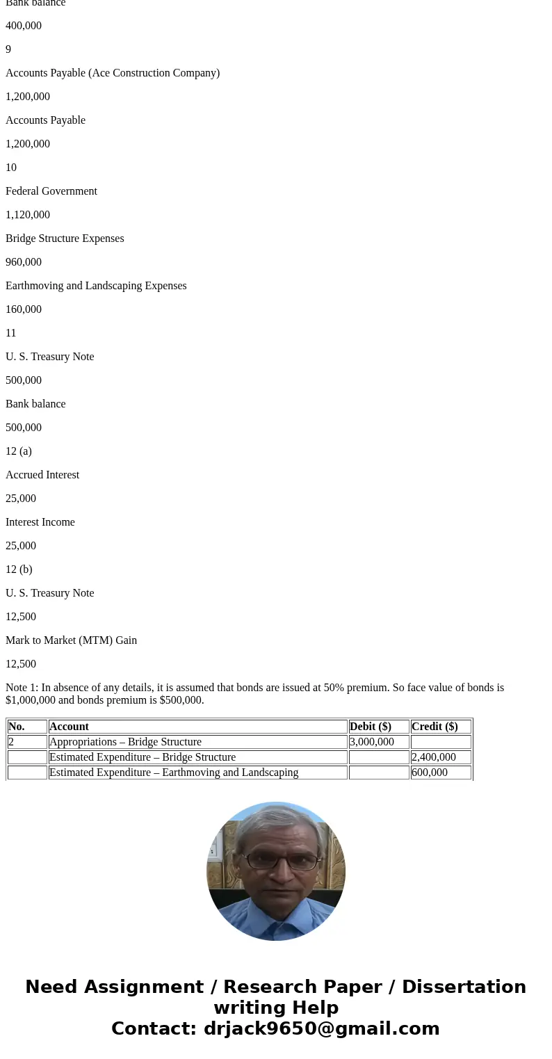 Assume that Stafford Township decided to construct a bridge in 2018 that is expected to cost $3,000,000. The bridge construction and related costs are to be fin