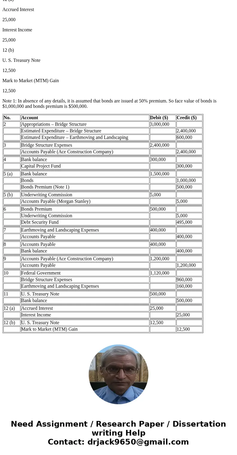 Assume that Stafford Township decided to construct a bridge in 2018 that is expected to cost $3,000,000. The bridge construction and related costs are to be fin