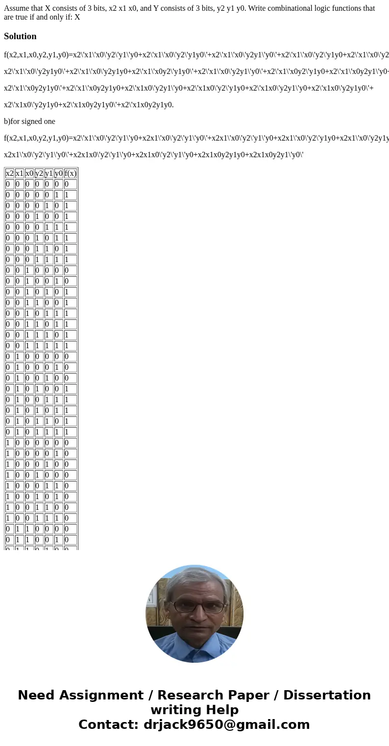 Assume that X consists of 3 bits, x2 x1 x0, and Y consists of 3 bits, y2 y1 y0. Write combinational logic functions that are true if and only if: X Solution f(  Assume that X consists of 3 bits, x2 x1 x0, and Y consists of 3 bits, y2 y1 y0. Write combinational logic functions that are true if and only if: X Solution f(